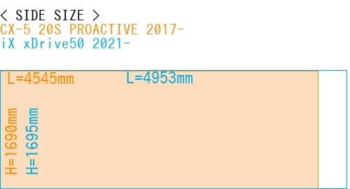 #CX-5 20S PROACTIVE 2017- + iX xDrive50 2021-